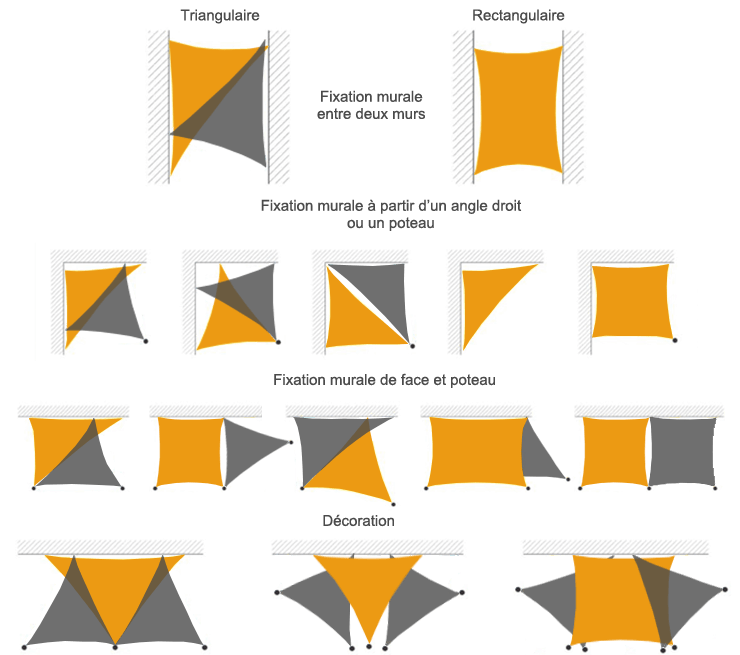 implantation des voiles d'ombrage superposées